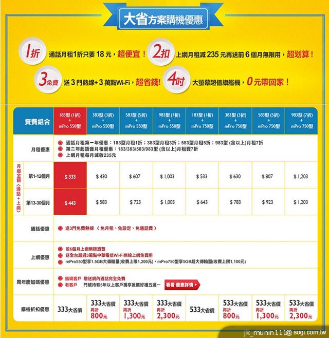 手機上網前六個月無限量，再享新機優惠，大省方案讓你佔盡便宜！