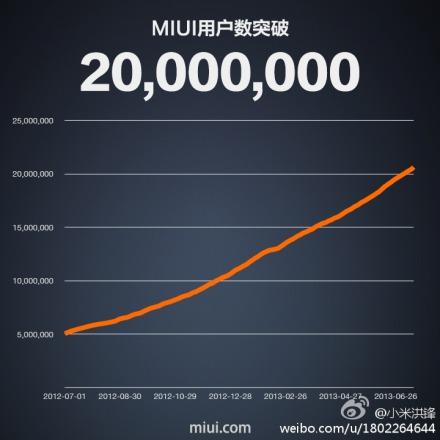 小米副總裁洪鋒專訪：看好MTK不排除合作推手機！