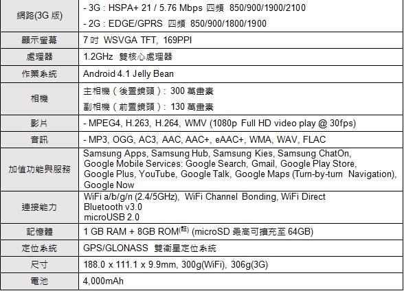三星GALAXY Tab 3 7.0/8.0發表 單機最低七千有找