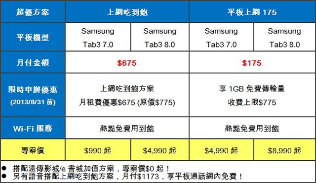 三星GALAXY Tab 3 7.0/8.0發表 單機最低七千有找