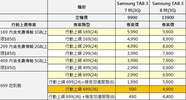 三星GALAXY Tab 3 7.0/8.0發表 單機最低七千有找