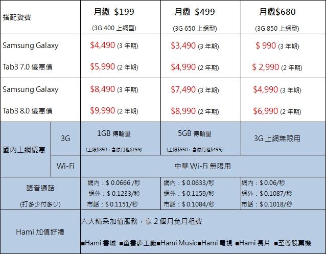 三星GALAXY Tab 3 7.0/8.0發表 單機最低七千有找