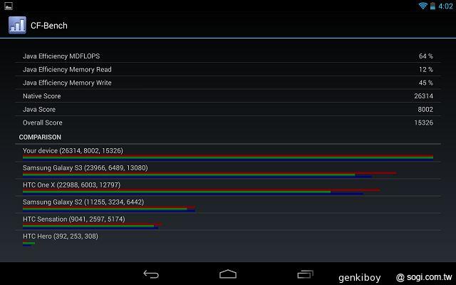 Google Nexus 7二代平板 外觀、市售版效能搶先測