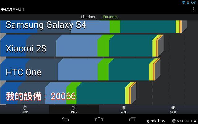 Google Nexus 7二代平板 外觀、市售版效能搶先測