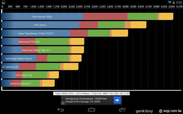 Google Nexus 7二代平板 外觀、市售版效能搶先測