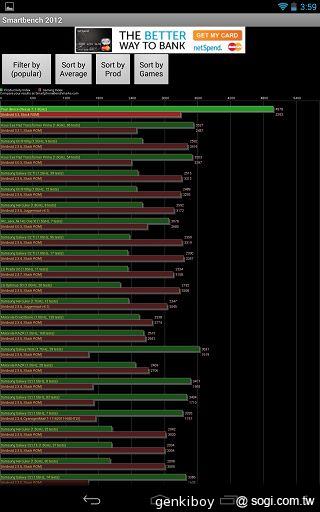 Google Nexus 7二代平板 外觀、市售版效能搶先測