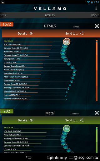 Google Nexus 7二代平板 外觀、市售版效能搶先測
