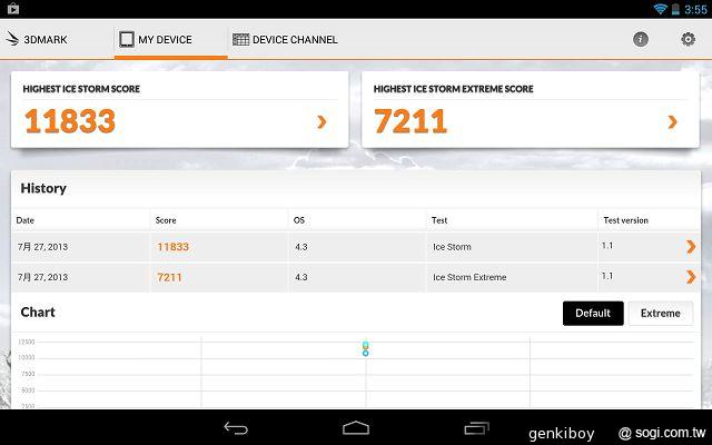 Google Nexus 7二代平板 外觀、市售版效能搶先測