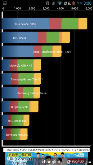 5.7吋王建民手機Acer Liquid S1 支援雙卡 中華獨賣