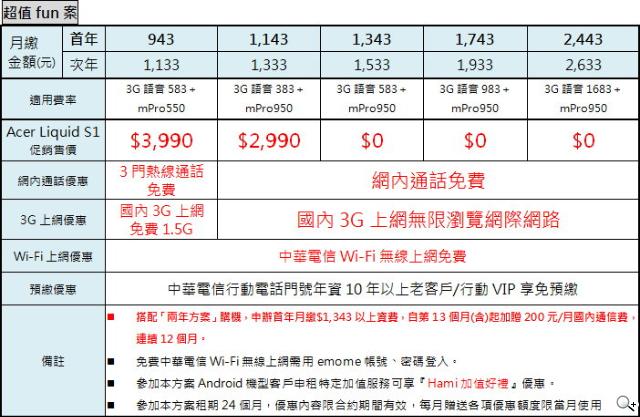 5.7吋王建民手機Acer Liquid S1 支援雙卡 中華獨賣