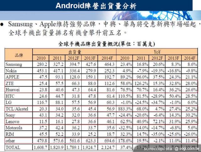Xperia ZU宣告索尼進軍Phablet平板手機市場