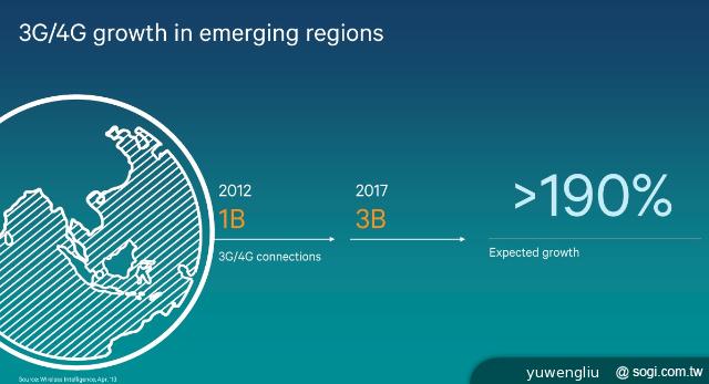高通行銷長：八核CPU愚蠢、Intel無威脅