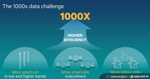 高通行銷長：八核CPU愚蠢、Intel無威脅