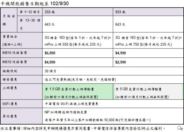 富可視平價手機IN810、IN610鴻海操刀 中華獨賣