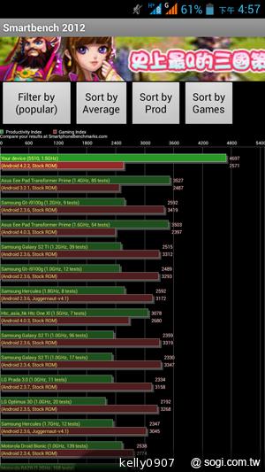 王建民加持！5.7吋、雙卡手機Acer Liquid S1