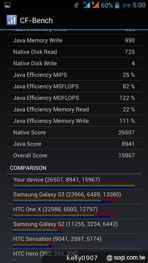王建民加持！5.7吋、雙卡手機Acer Liquid S1