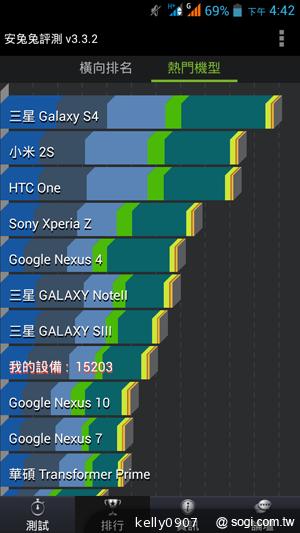王建民加持！5.7吋、雙卡手機Acer Liquid S1