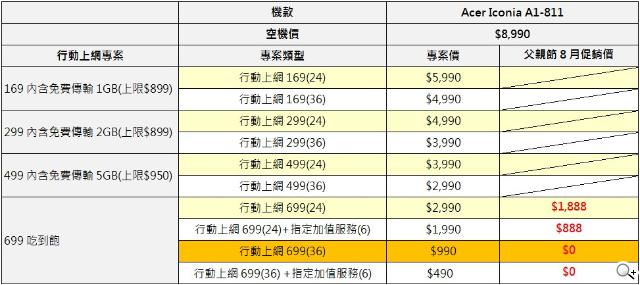 Acer發表Iconia A1-811、B1-711四核3G平板
