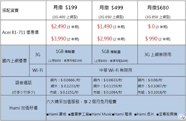 Acer發表Iconia A1-811、B1-711四核3G平板