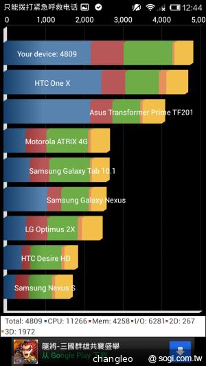 4千有找的MTK四核、紅米手機 台灣首度亮相