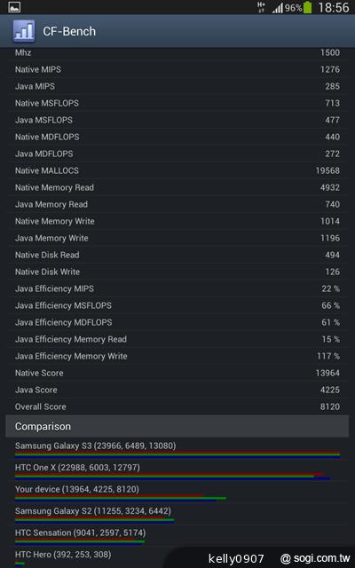 三星GALAXY Tab 3 8.0 七吋體積享受八吋視野
