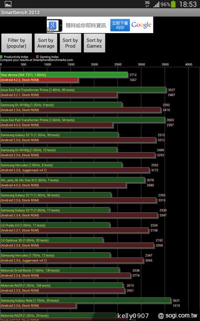 三星GALAXY Tab 3 8.0 七吋體積享受八吋視野