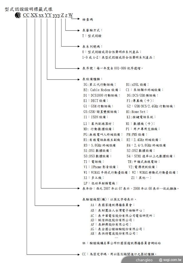 未經審驗手機檢舉量倍增 NCC:販賣最高可罰30萬! 未經審驗手機檢舉量倍增 NCC:販賣最高可罰30萬!