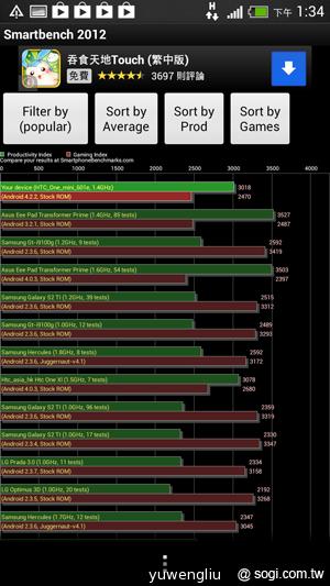 HTC One mini單機15900 四電信同推資費