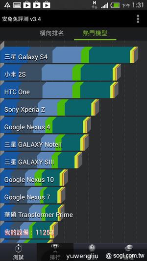 HTC One mini單機15900 四電信同推資費