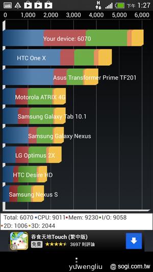 HTC One mini單機15900 四電信同推資費
