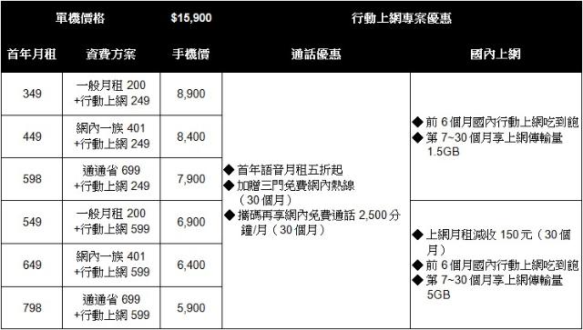 HTC One mini單機15900 四電信同推資費
