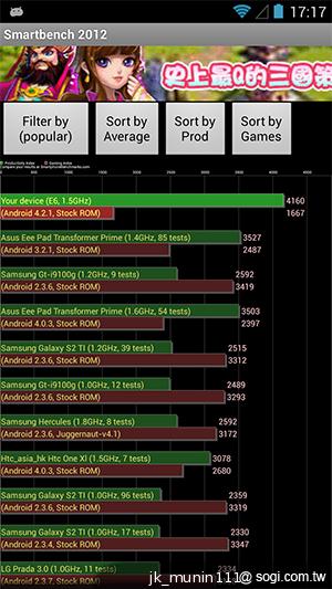 G-PLUS E6輕薄智慧機 配備MTK四核+2GB記憶體