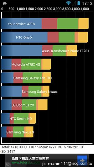G-PLUS E6輕薄智慧機 配備MTK四核+2GB記憶體