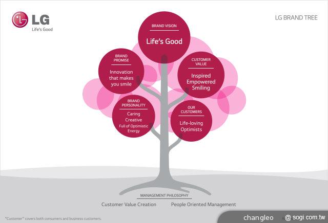 LG推新品牌主題「It’s All Possible」 強調顧客啟發！