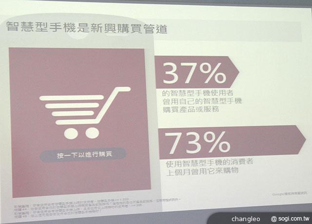 Google：台灣智慧手機普及率過半 70%用戶每月手機購物