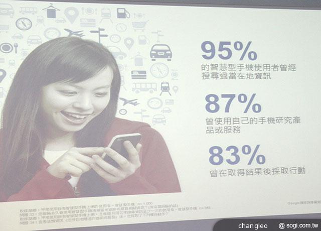 Google：台灣智慧手機普及率過半 70%用戶每月手機購物