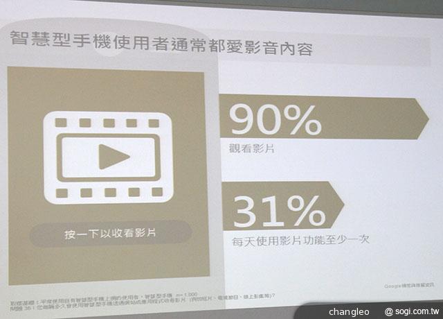 Google：台灣智慧手機普及率過半 70%用戶每月手機購物