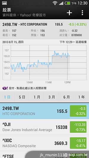 HTC One mini 旗艦功能 微縮迷你身型