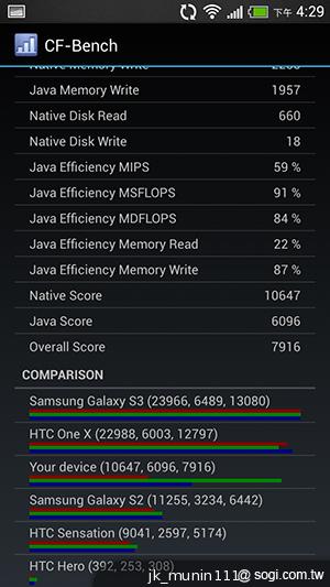 HTC One mini 旗艦功能 微縮迷你身型