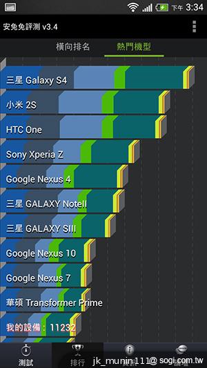 HTC One mini 旗艦功能 微縮迷你身型