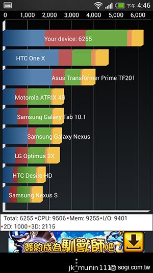 HTC One mini 旗艦功能 微縮迷你身型