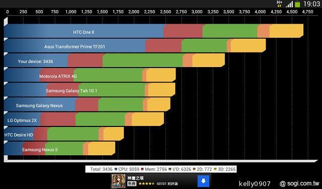 SAMSUNG GALAXY Tab 3 7.0入門通話小平板