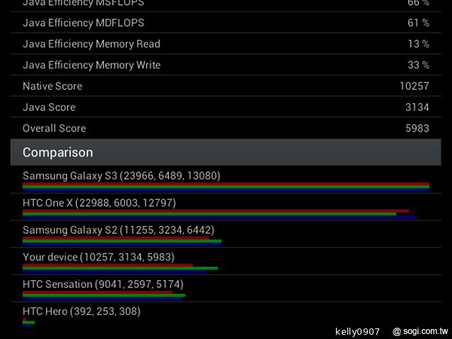SAMSUNG GALAXY Tab 3 7.0入門通話小平板
