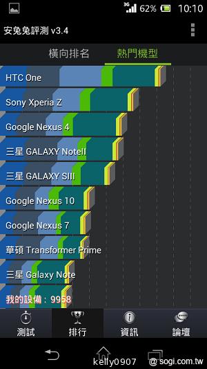 支援NFC的雙核入門潮機 Sony Xperia M