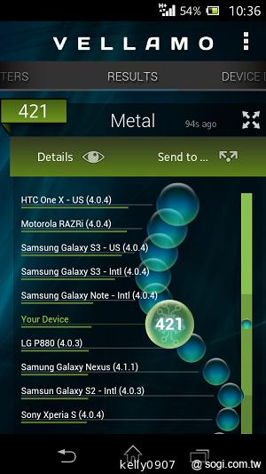 支援NFC的雙核入門潮機 Sony Xperia M