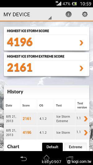 支援NFC的雙核入門潮機 Sony Xperia M