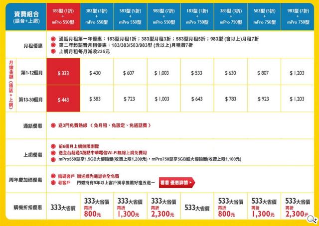 用手機優惠迎接開學季！中華電信讓你上網通話無負擔