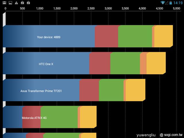 微星MSI Primo 76聯發科四核通話平板速測