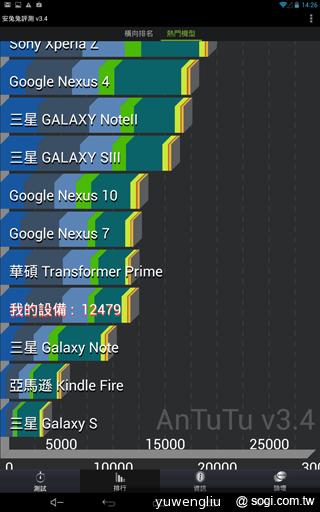微星MSI Primo 76聯發科四核通話平板速測