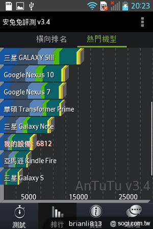 3.8吋小巧智慧機 LG Optimus L4 II E440